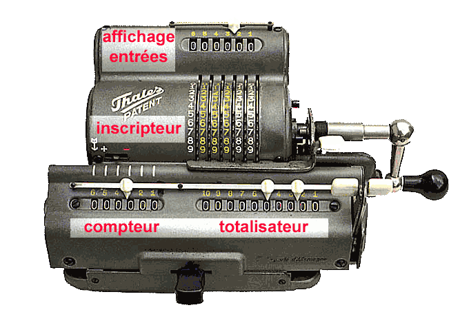 éléments d'une calculatrice